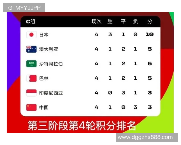 武汉篮球队在世界杯积分榜中以60分稳居第一，展现强劲实力与竞争优势