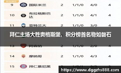 拜仁主场大胜奥格斯堡，积分榜首名稳如磐石