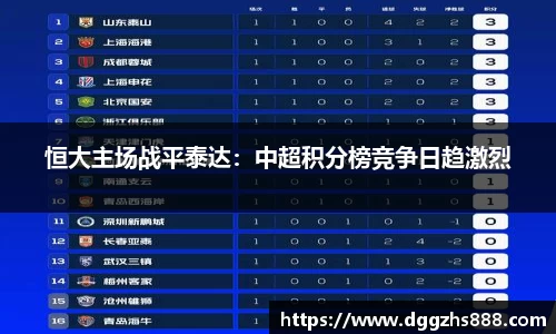 恒大主场战平泰达：中超积分榜竞争日趋激烈