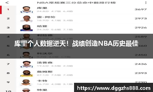 库里个人数据逆天！战绩创造NBA历史最佳