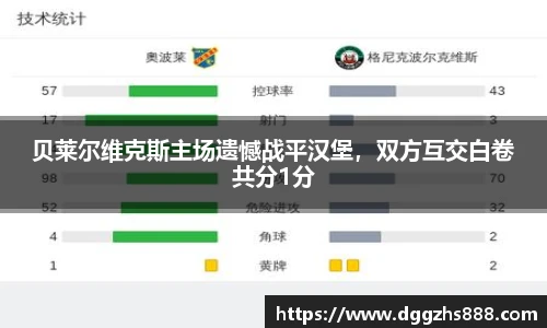 贝莱尔维克斯主场遗憾战平汉堡，双方互交白卷共分1分