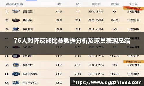 76人对阵灰熊比赛数据分析及球员表现总结