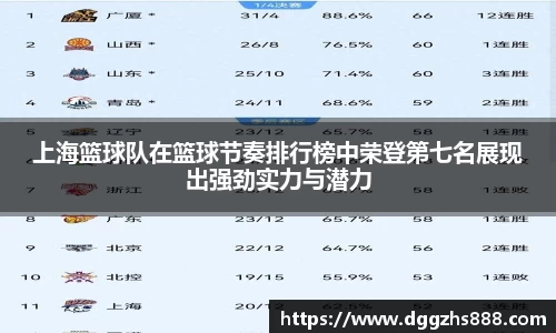 上海篮球队在篮球节奏排行榜中荣登第七名展现出强劲实力与潜力
